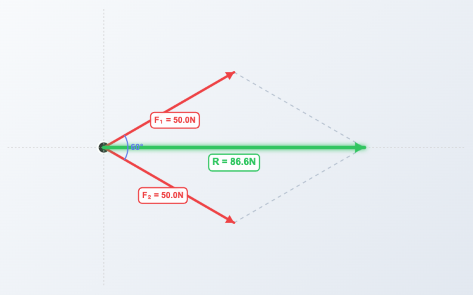 二力合成与分解动态